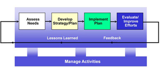 Illustration for article titled Why should an organization adapt
the concept of Employee Monitoring?